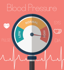 High blood pressure gauge